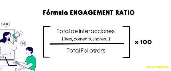 Fórmula ENGAGEMENT RATIO